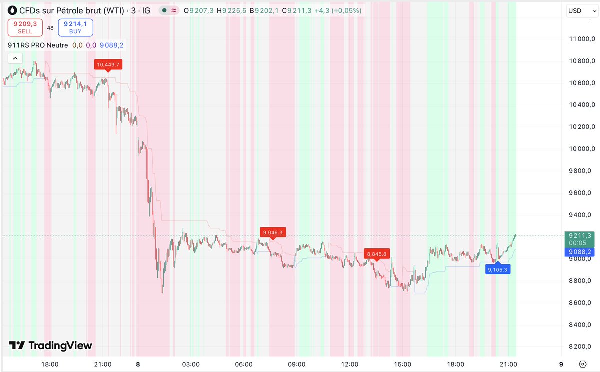 Dax30T.AI-Robot Trade tweet media