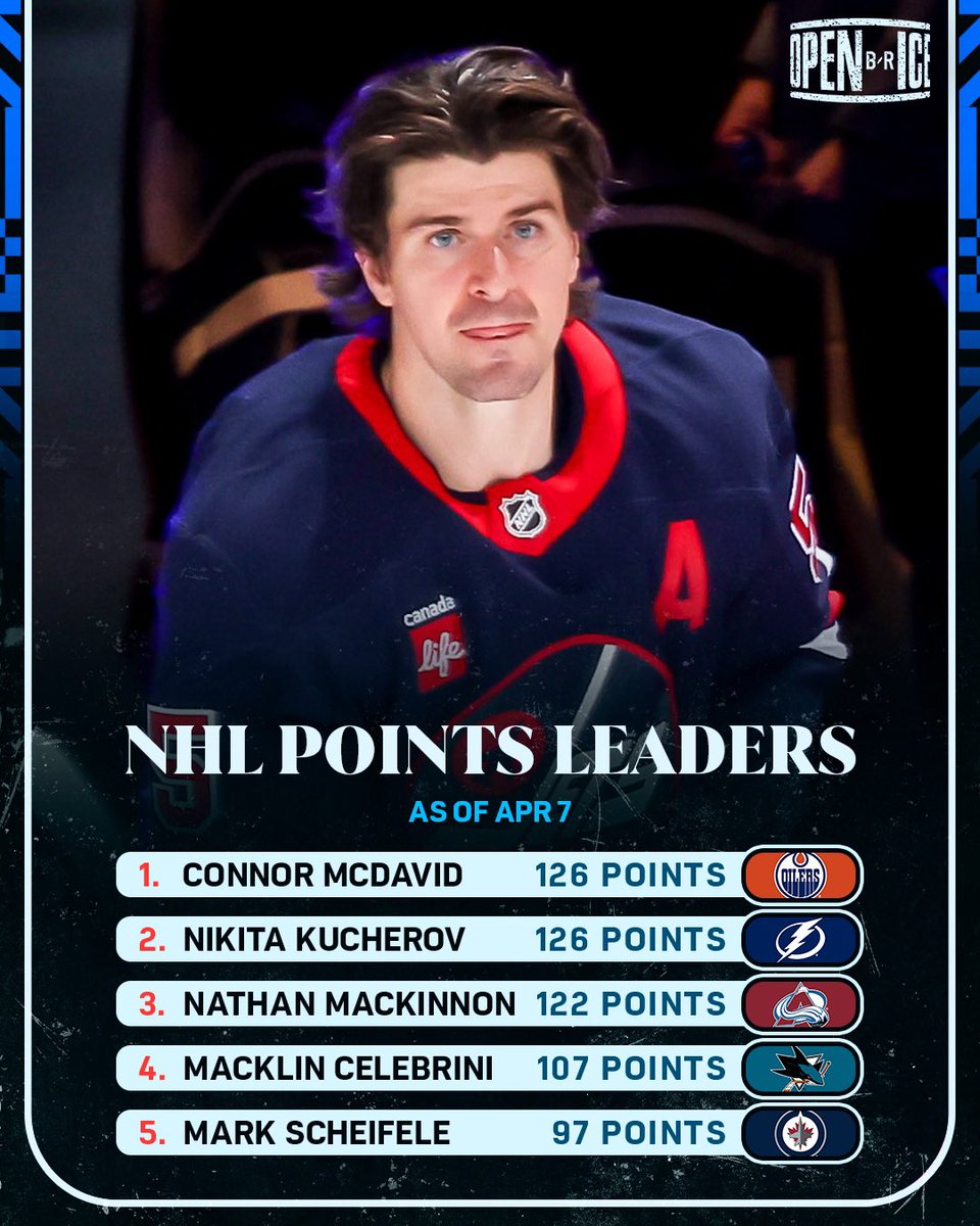 B/R Open Ice tweet media