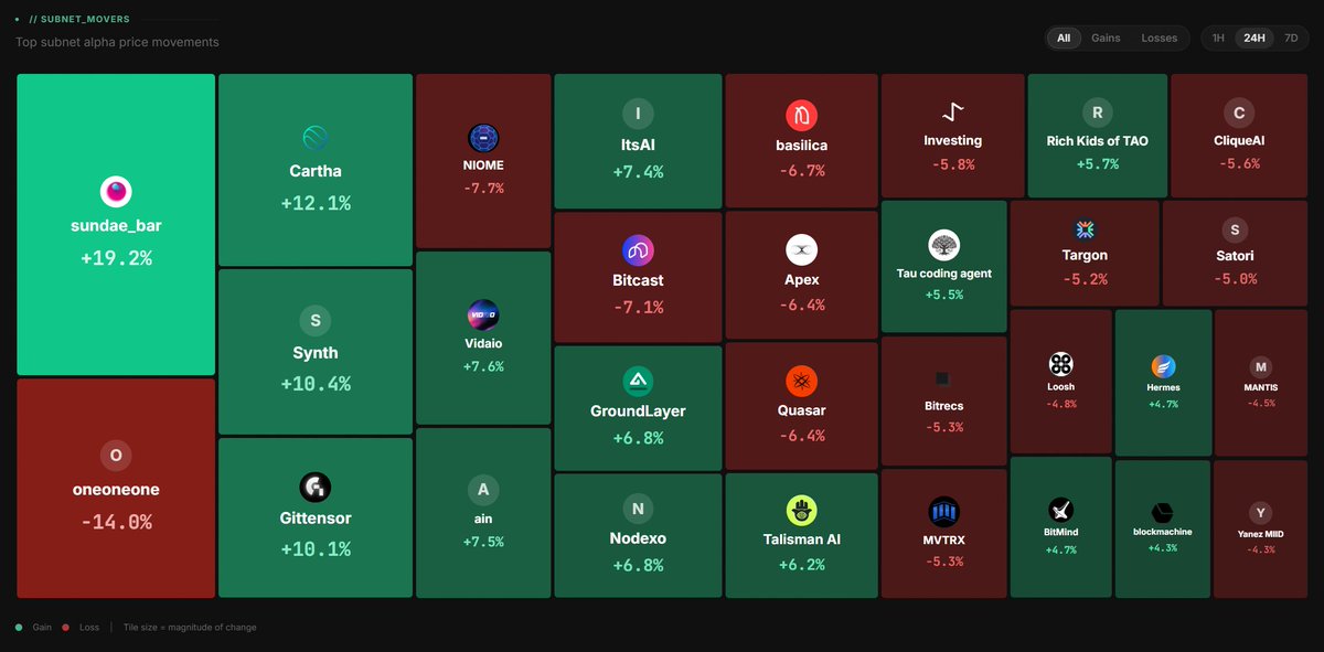 vaN ττ tweet media