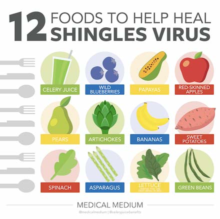 MedicalMedium's tweet image. 12 Foods That Help Heal Shingles Virus
medicalmedium.com/blog/12-foods-…