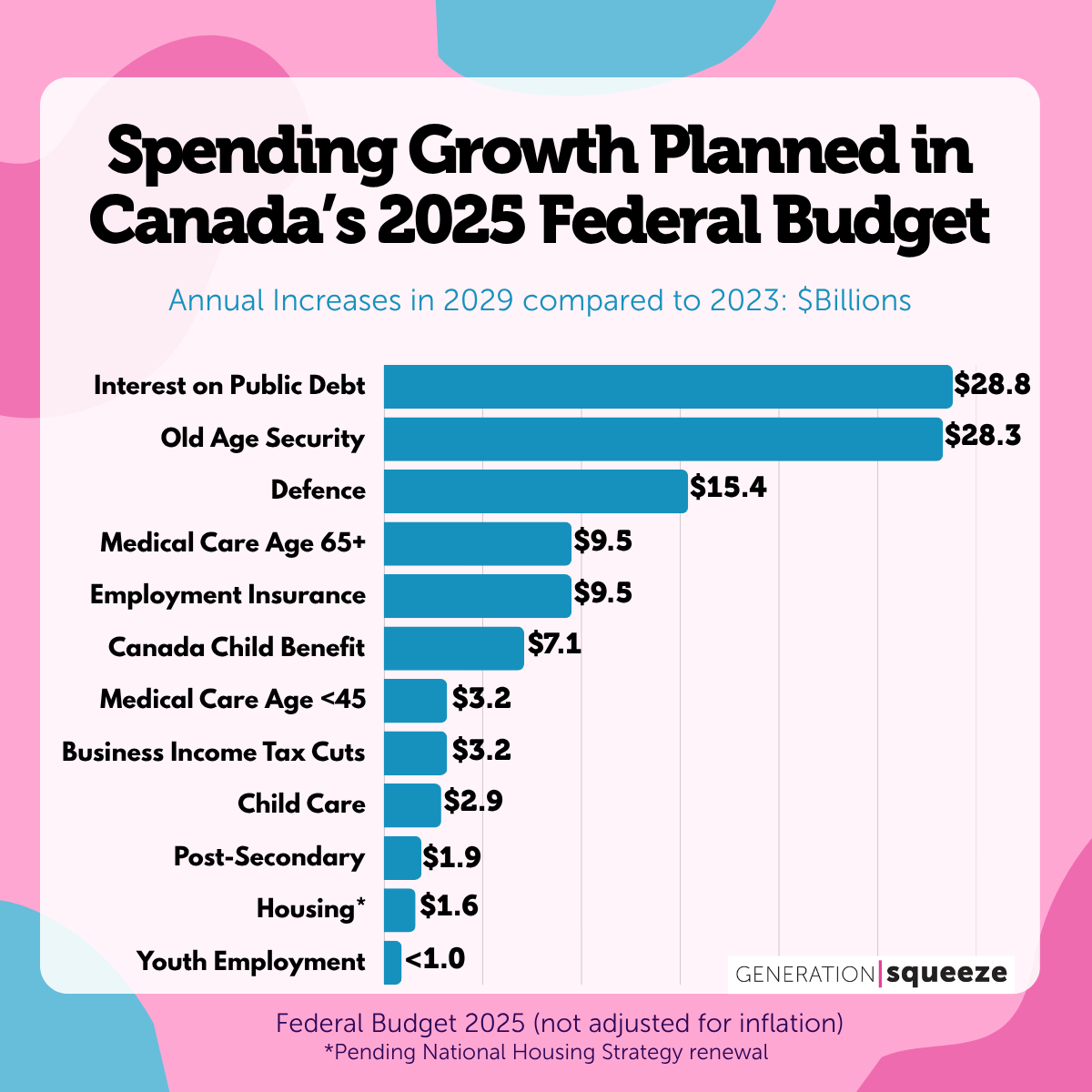 GenSqueeze's tweet photo. @timekeeper1999 @Prominent_Bryan See anything needing fixing? https://t.co/YmV6WEkBIw https://t.co/8rIyvbijXc