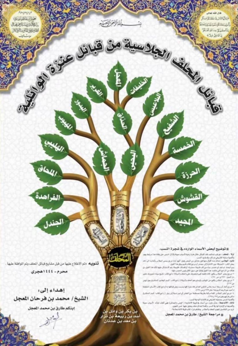 47Jlj's tweet photo. مغالطات شجرة قبائل المحلف 
هذه الشجرة لم تقم على أساس علم النسب 
لايوجد بتفريعات قبيلة عنزه كيان نسبي بإسم قبائل المحلف 
بهذه الشجرة نفيٌ لوجود جدنا زايد الجلاسي وهذا خلاف ما عليه جميع النساب والمؤرخين https://t.co/ZUOwBHyM1j