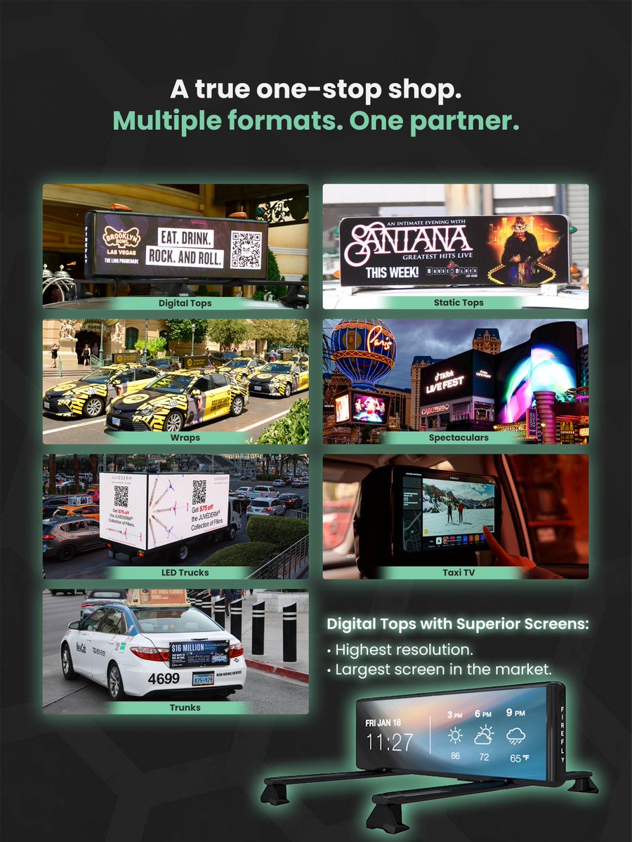 Firefly_Cities's tweet image. Las Vegas moves fast. 🚕

10,000+ ad faces across 3,000 taxis. Over 90% of the market.

From the Strip to the airport, our network covers the entire city.
👉 fireflyon.com

#Firefly #OOH #DOOH #LasVegas