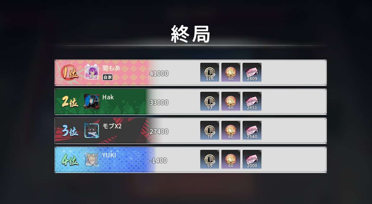 🐺🏹闇もあちゃん♰🐾🐟&とげっち tweet media