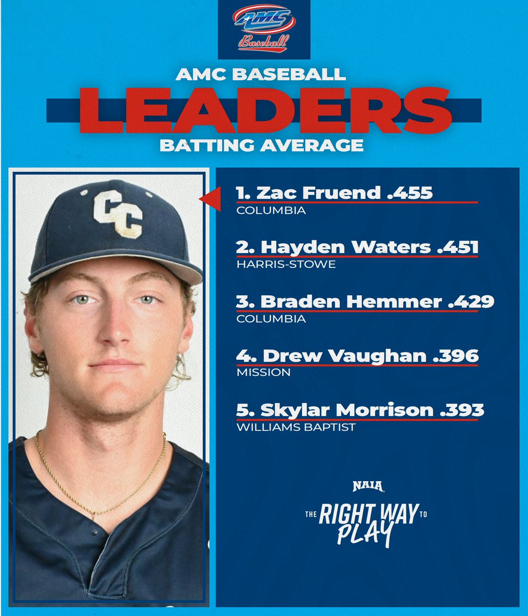 American Midwest Conference tweet media