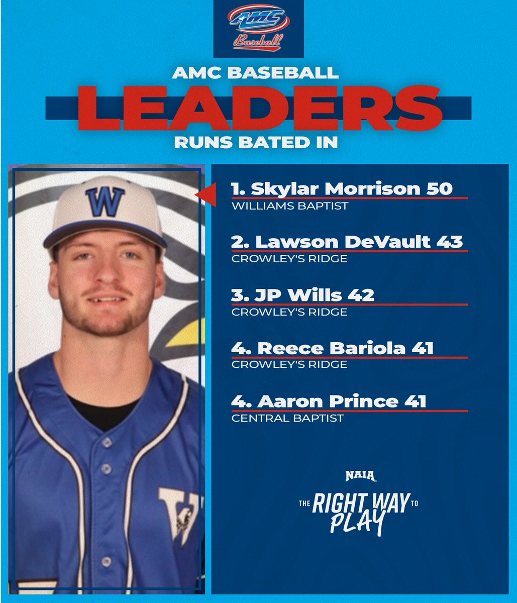 American Midwest Conference tweet media