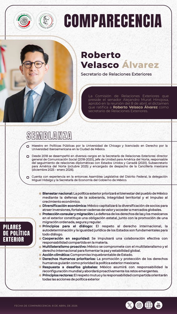 📌 El pleno del <a href="/senadomexicano/">Senado de México</a> ratificó al C. Roberto Velasco Álvarez, <a href="/r_velascoa/">Roberto Velasco Álvarez</a>, designado como Secretario de Relaciones Exteriores, <a href="/SRE_mx/">Relaciones Exteriores</a>.
Conoce los detalles: