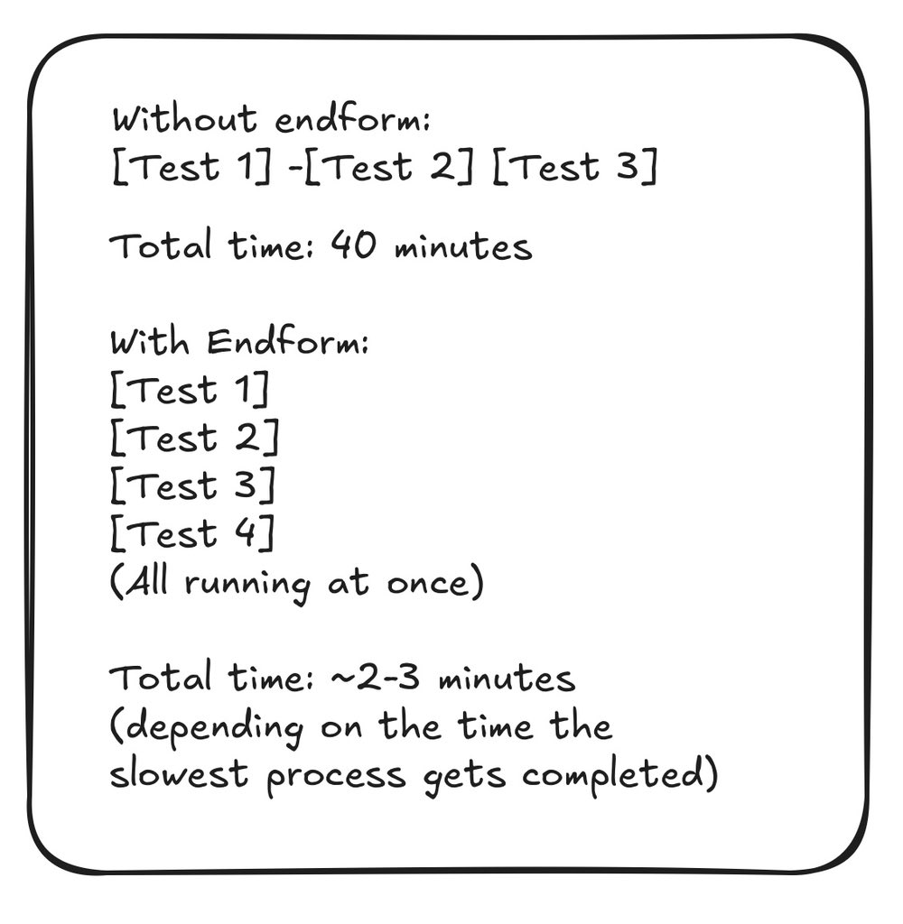 AGirlCalledChi's tweet photo. Slow tests = slow deploys = slow everything.

@endform_dev makes Playwright tests actually fast.

Carry out test faster. Your CI/CD will thank you. https://t.co/Hz6UxUZd3f