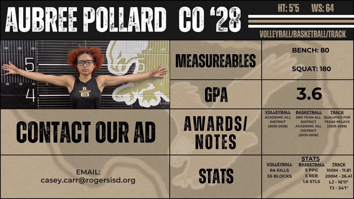 Rogers Athletics tweet media