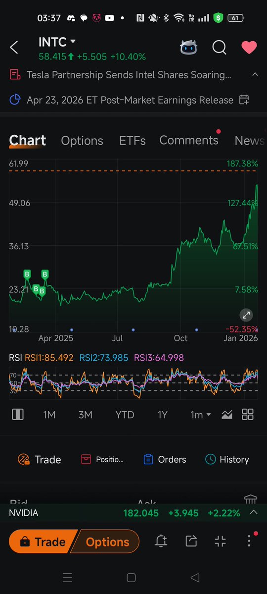 volarewocantar's tweet image. Intel finally grew alot 🤤