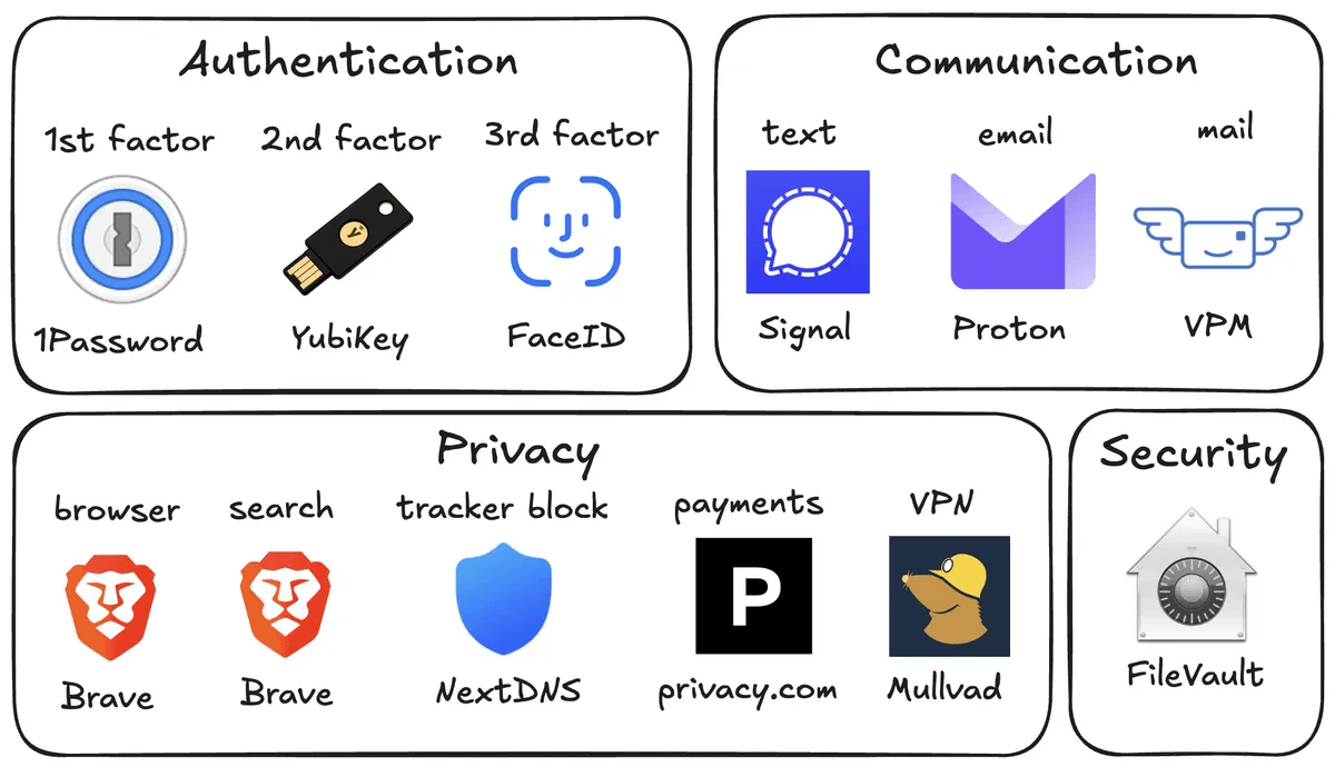 Ole Lehmann tweet media