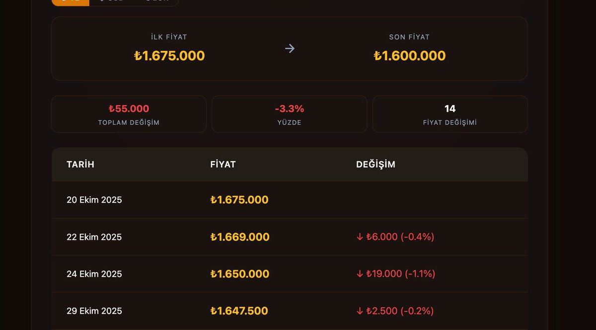 Konut Yatırımcısı 👩🏫 tweet media