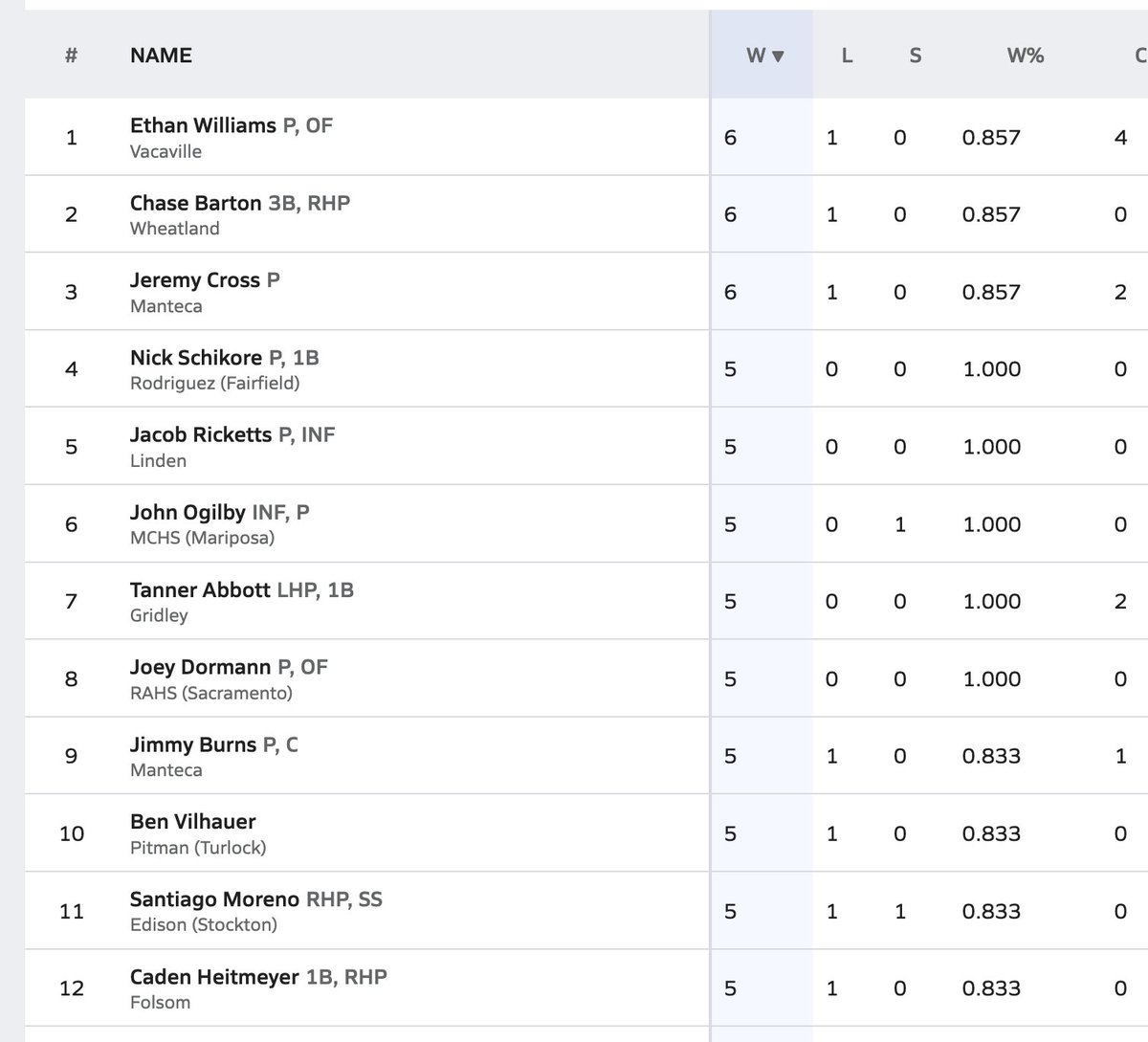 Sac-Joaquin MaxPreps tweet media