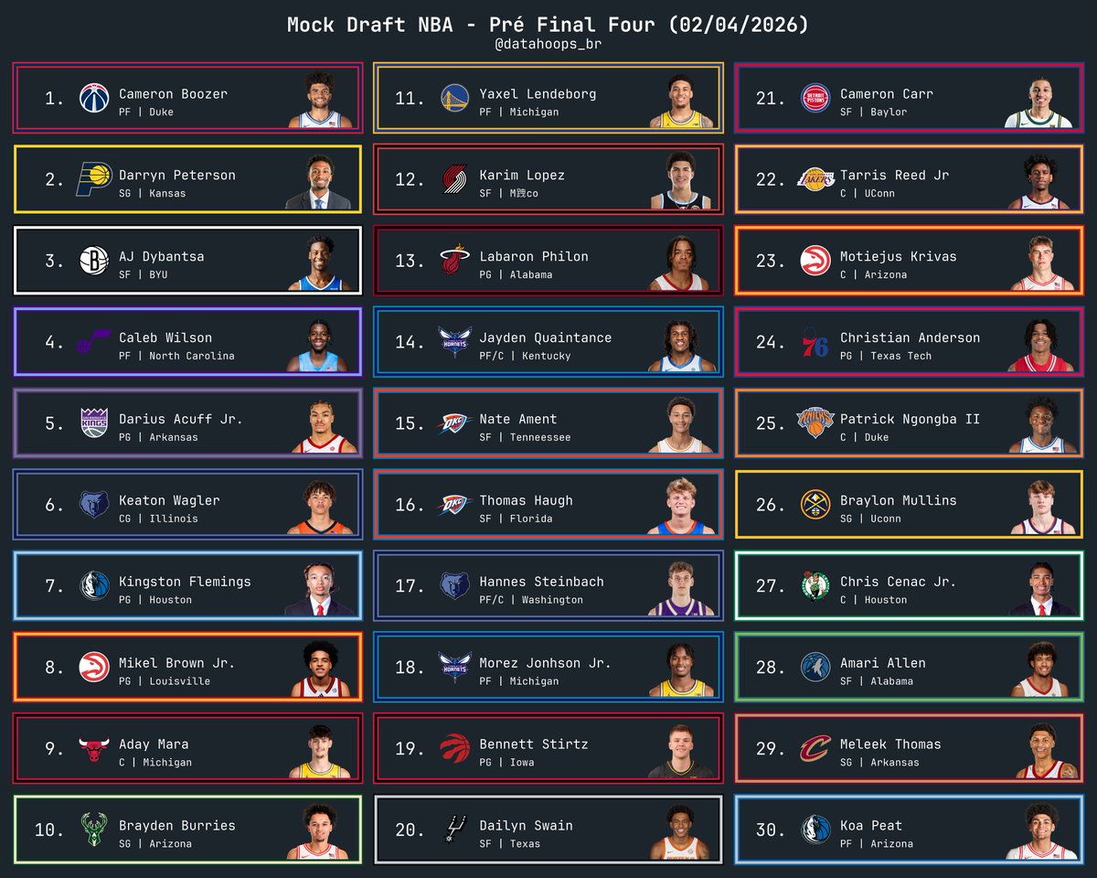 Data Hoops Brasil tweet media