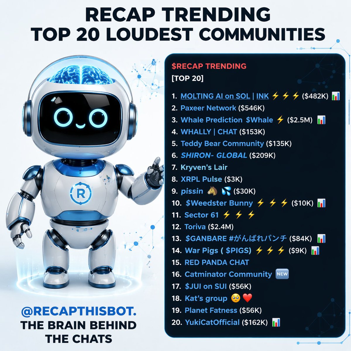 $RECAP 🤖 tweet media