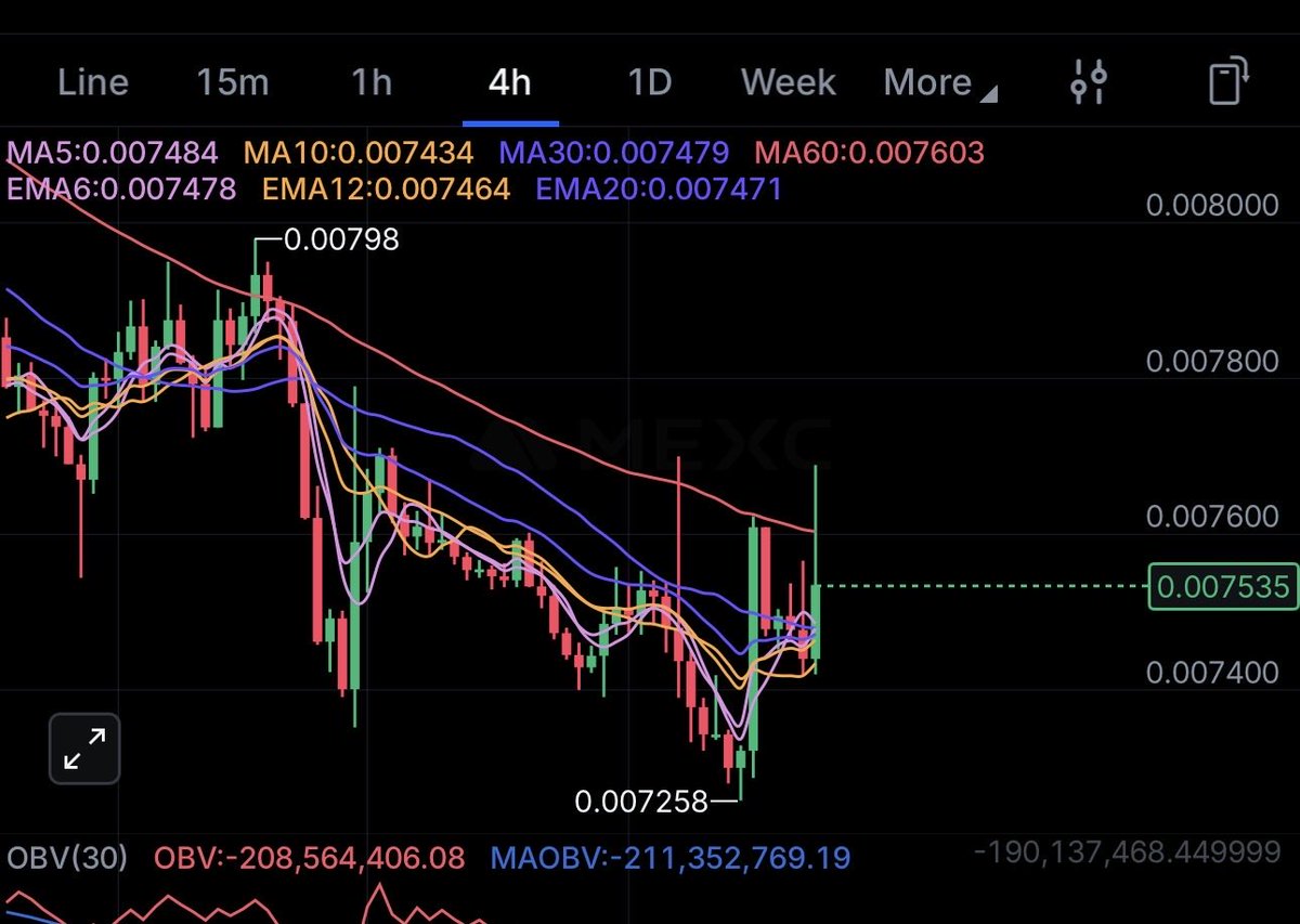 Is $FLR getting up from its grave ?
