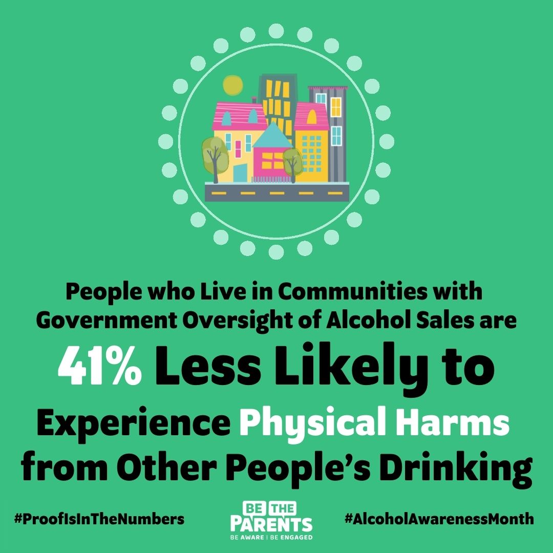 BeTheParents's tweet photo. Alcohol doesn’t just affect the person drinking. It affects everyone.

People living in communities with stronger alcohol safeguards are 41% less likely to experience physical harm from someone else’s drinking.

#AlcoholAwarenessMonth #ProofIsInTheNumbers https://t.co/D7ds3cgD8B