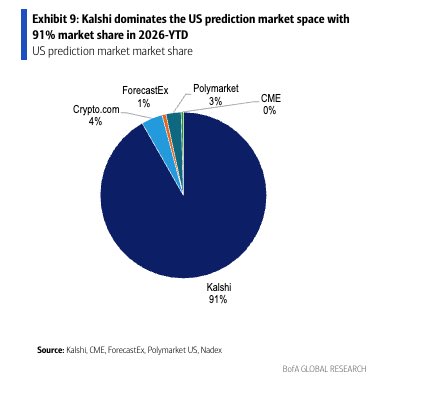 *Walter Bloomberg tweet media