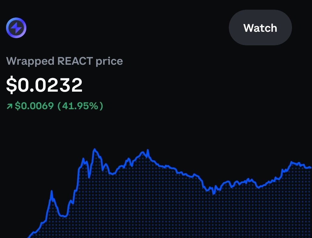 MYC_NETWORK's tweet image. Plebs weeping. 

Multiple Xs inbound. 

Never listen to retards. Always buy the bottom.  Stay focused. #REACT burning millions

100M locked 

Get in now or weep later