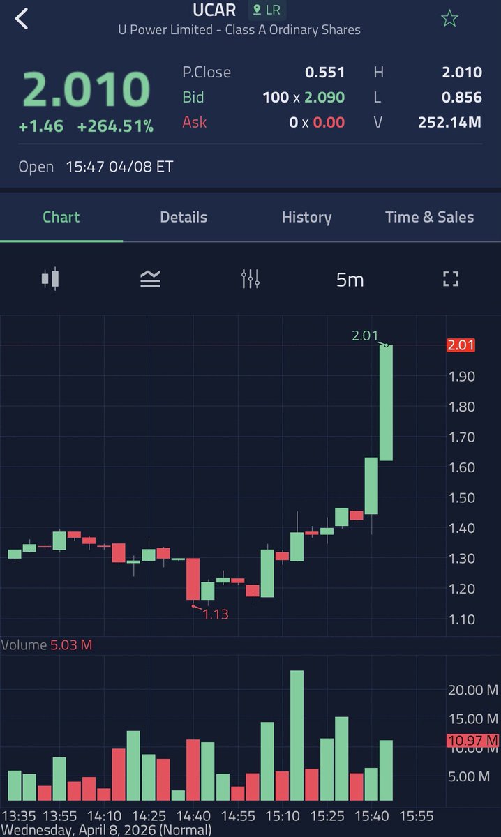Eddy Castellanos tweet media