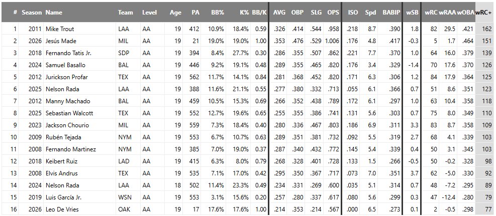 Cream City Prospects tweet media
