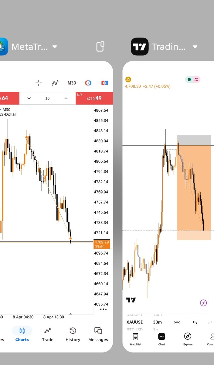 the_osc1's tweet photo. @MichaelObh65623 @toni__iyke I'm expecting buys too from around that zone but with confirmation, the sell printed a shift on the 15Mins https://t.co/2v2wGVinoZ