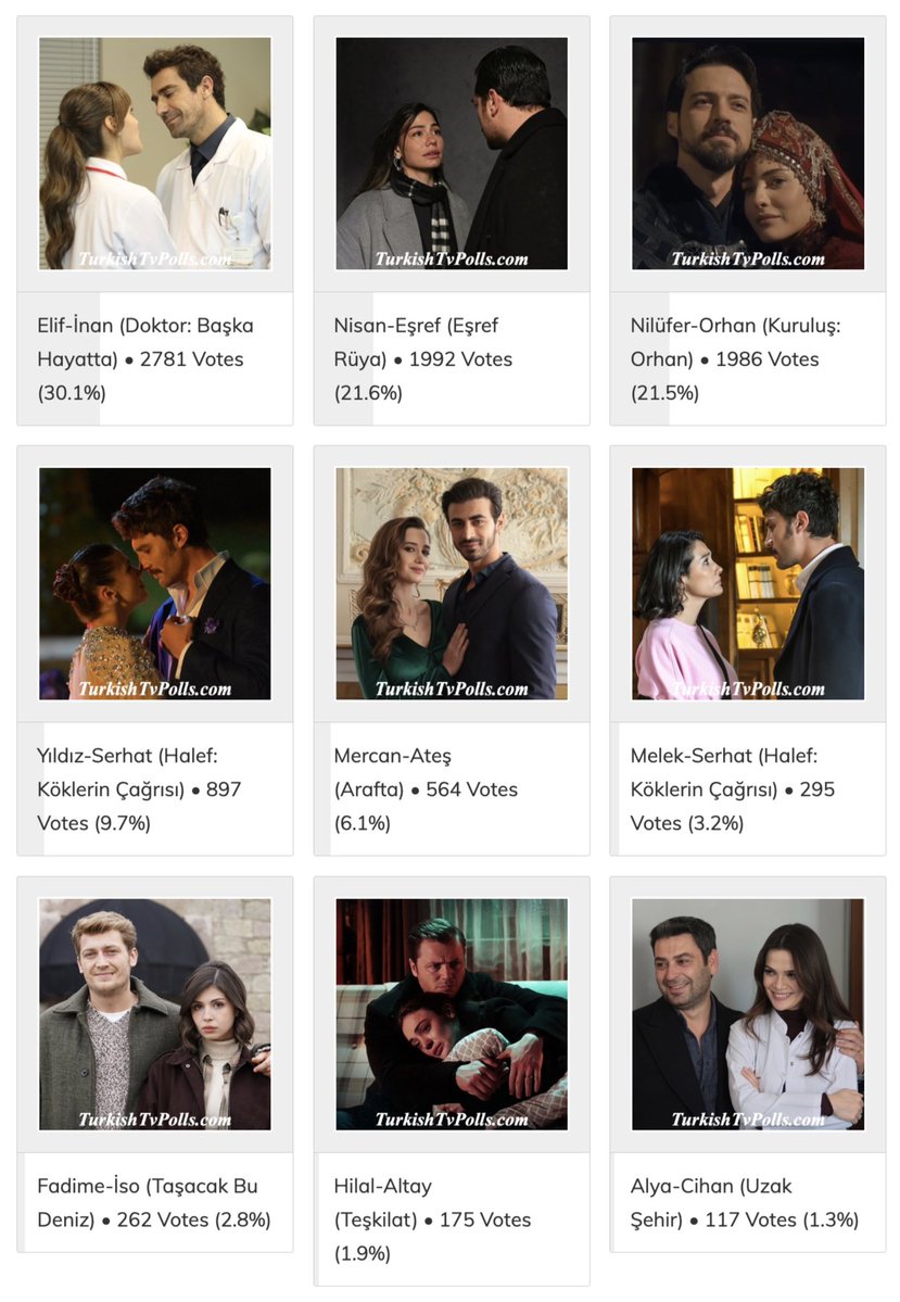 TurkishTvPolls tweet media