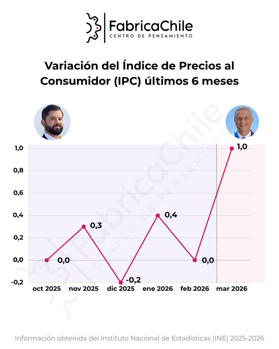 Fabrica Chile tweet media