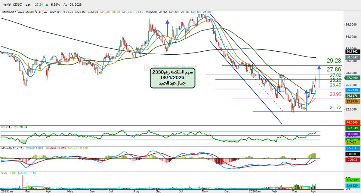 جمال عبد الحميد tweet media