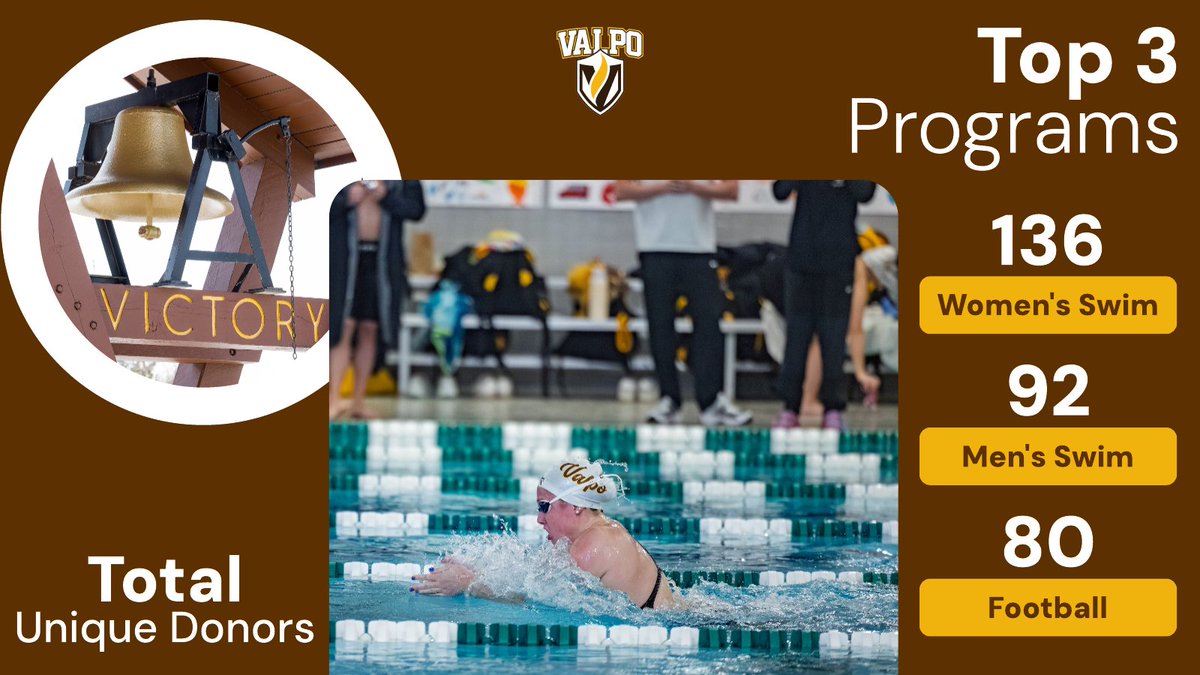 Valpo Athletics tweet media