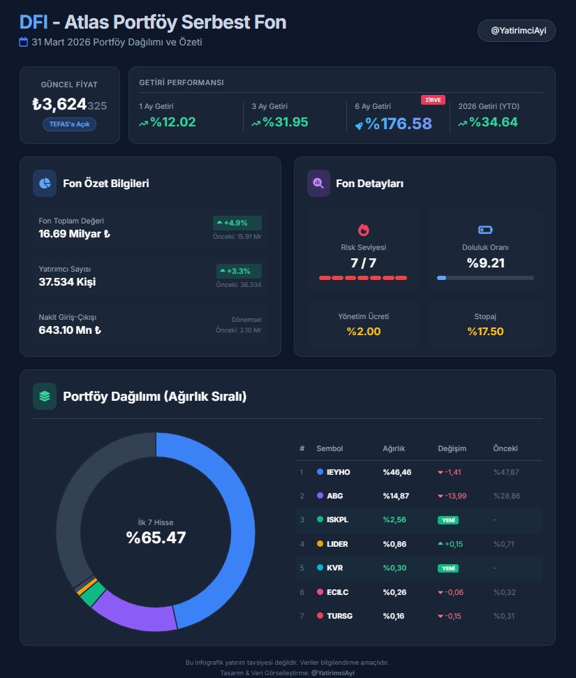 Yatırımcı Ayı tweet media