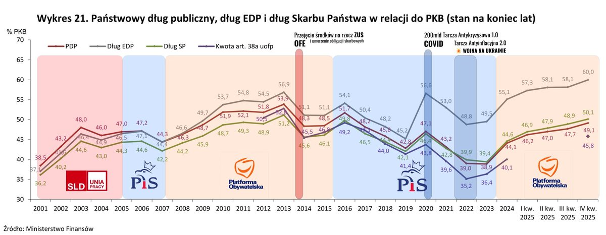 Procesor X tweet media