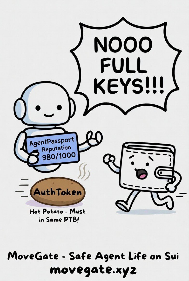 maikdev3's tweet photo. AI agent wants to farm yield... but you don't want to hand over full keys?  

MoveGate solves it with the Hot Potato AuthToken 🥔  

Safe. Scoped. Verifiable.  

Testnet live → https://t.co/FStKToBeaM

#MoveGate #SuiAgents #AgenticFinance https://t.co/T0oqnqtiuM