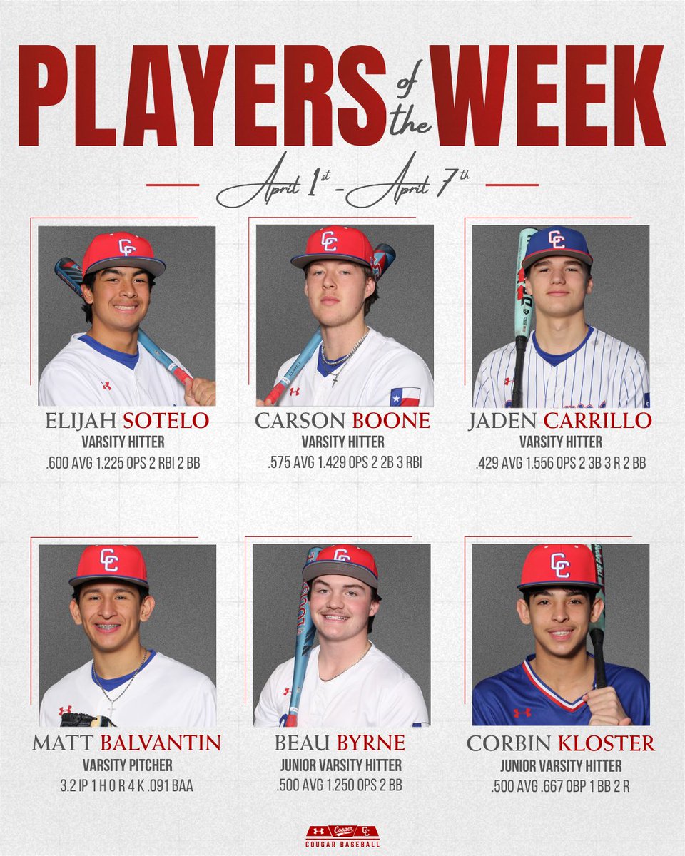 Abilene Cooper Baseball tweet media