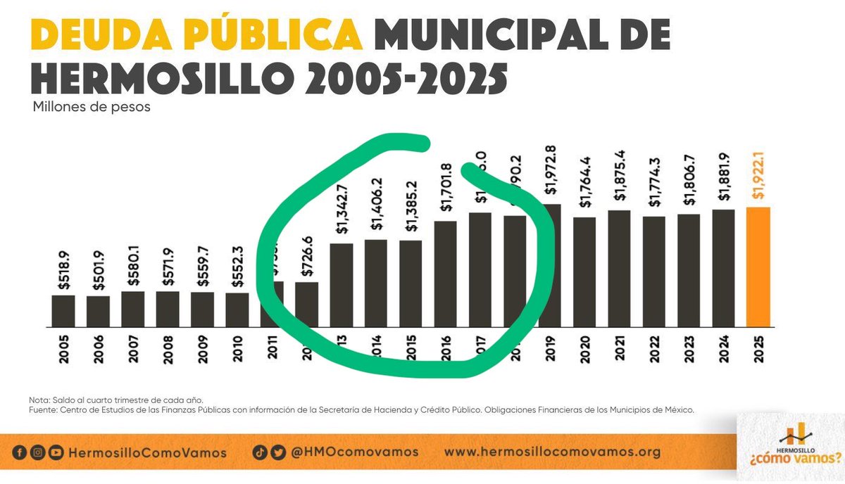 El Mazon de los Pobres tweet media