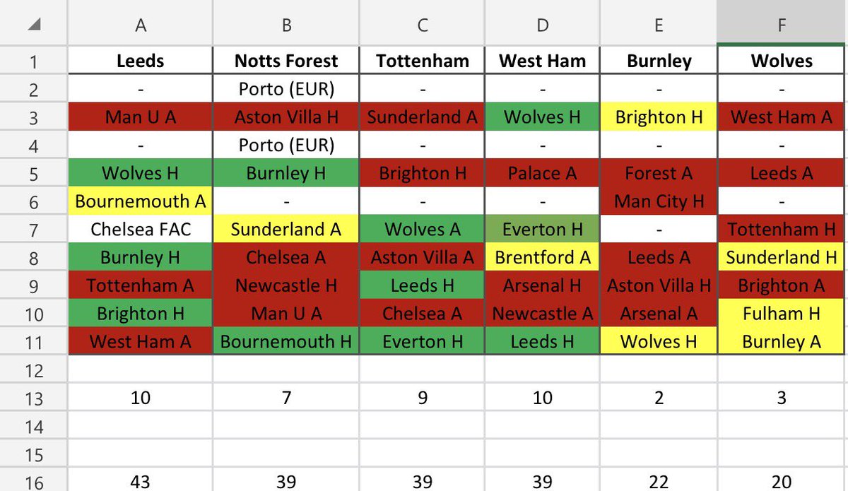 Adam A (C) 💙💛 tweet media