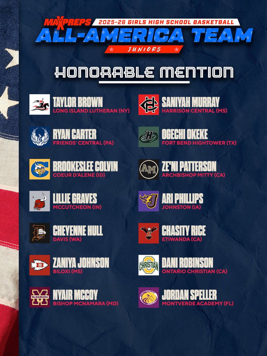 MaxPreps tweet media