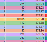Ca.Cybertrucker/ Level 2 trading tweet media