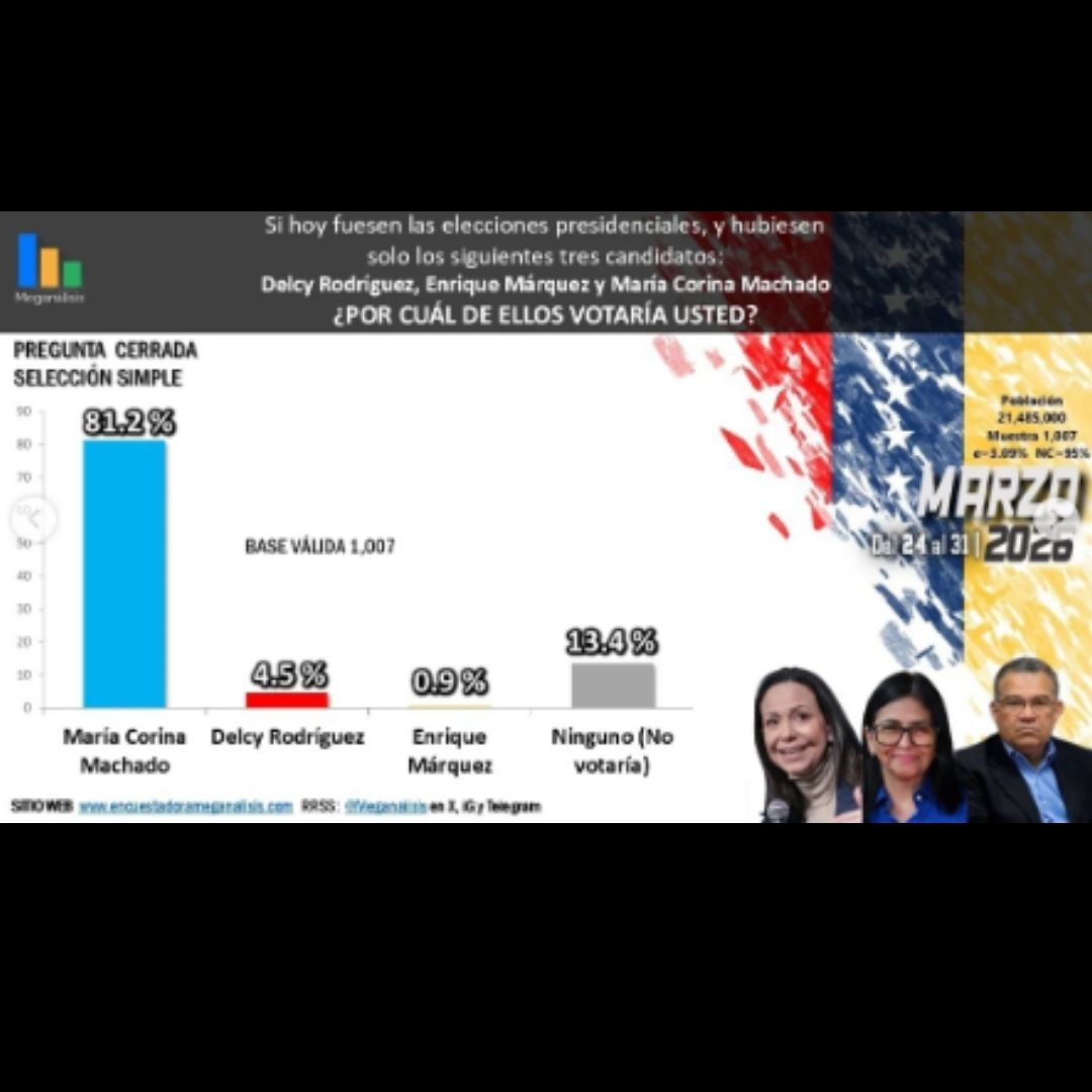 Norbey A, Marín G. tweet media