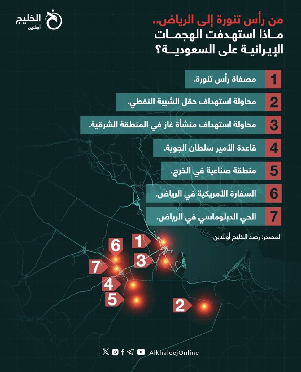 عبدالله | A7 tweet media