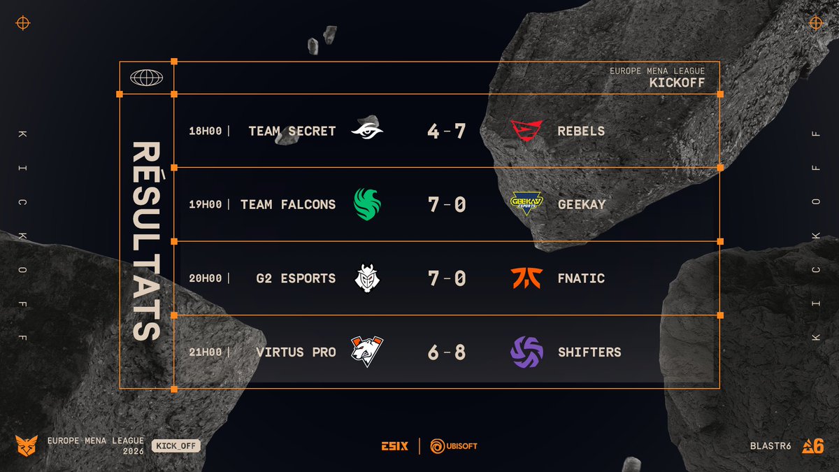 Il ne fallait pas être en retard aujourd'hui ! Les résultats qui clôturent la phase de groupes ⤵️