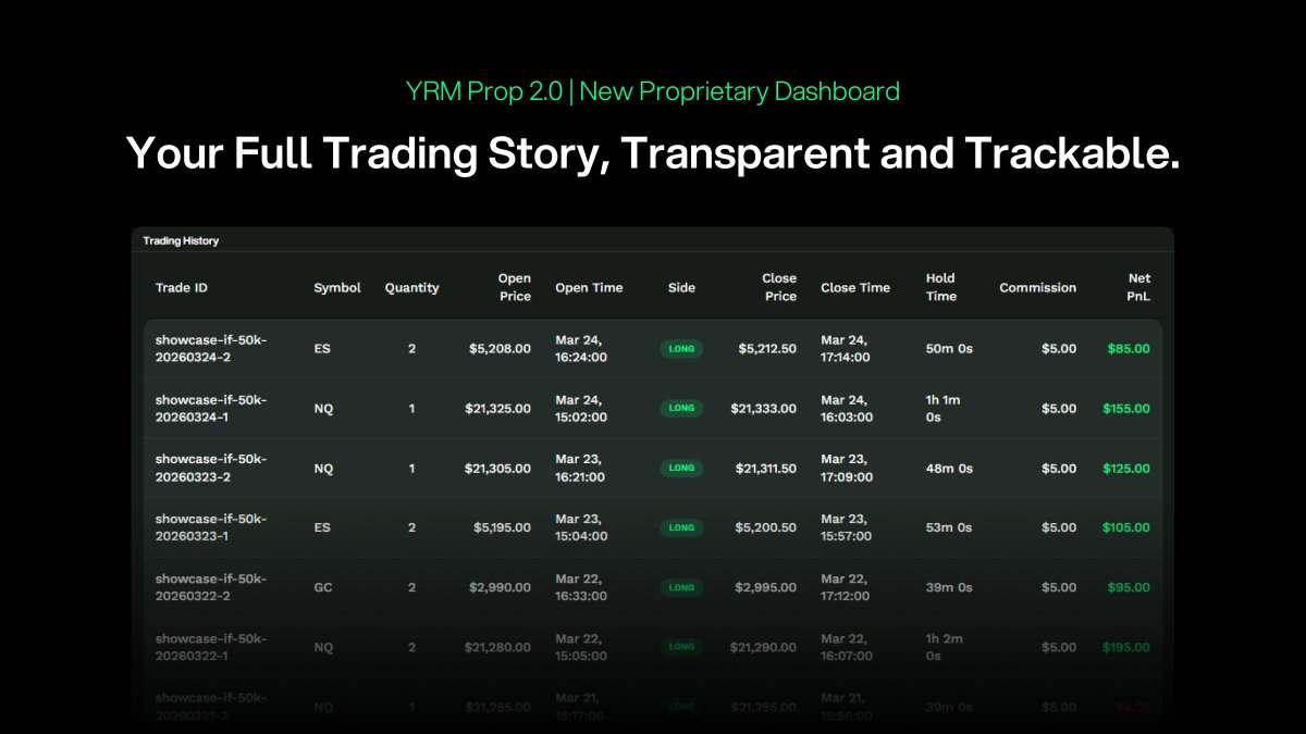 YRM Prop tweet media