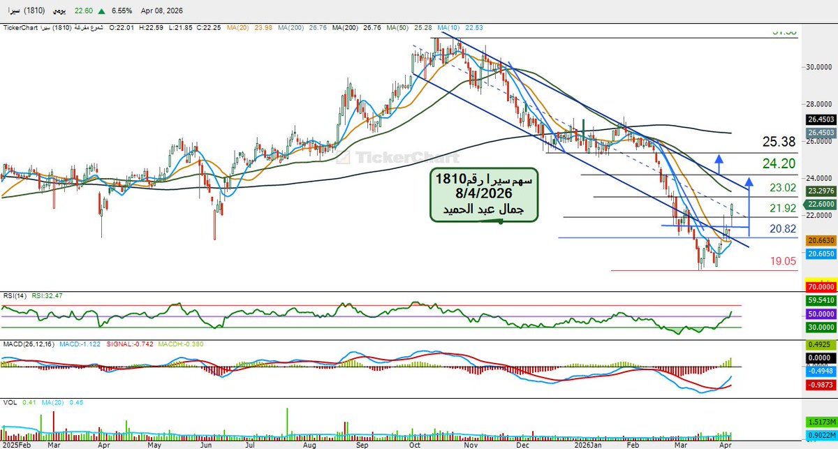 جمال عبد الحميد tweet media