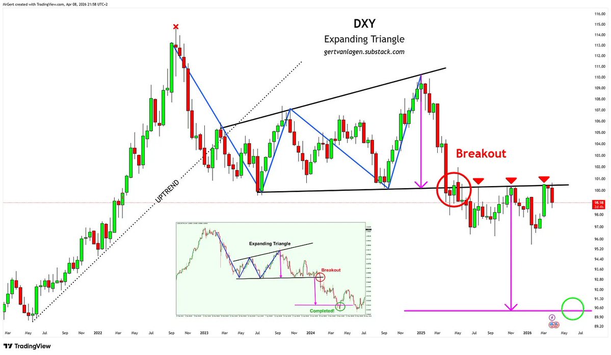 Gert van Lagen tweet media