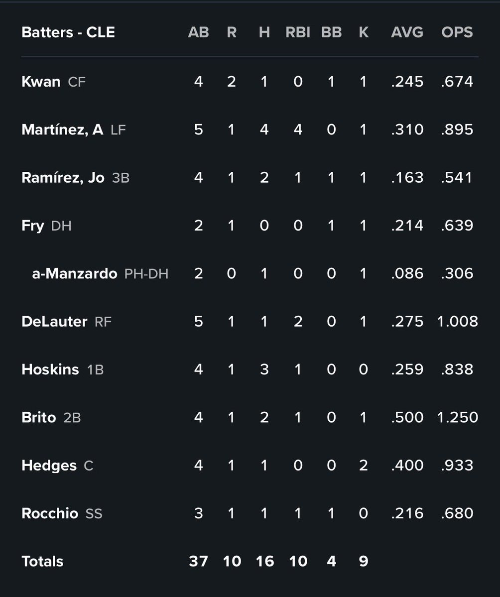 Everlasting Jay tweet media