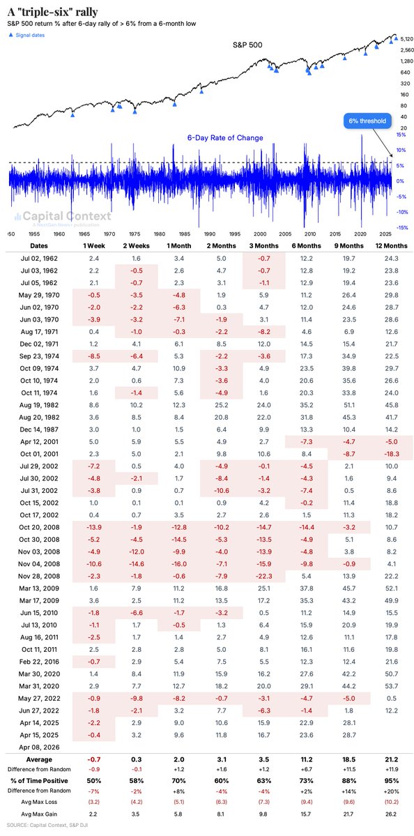 Jason Goepfert tweet media