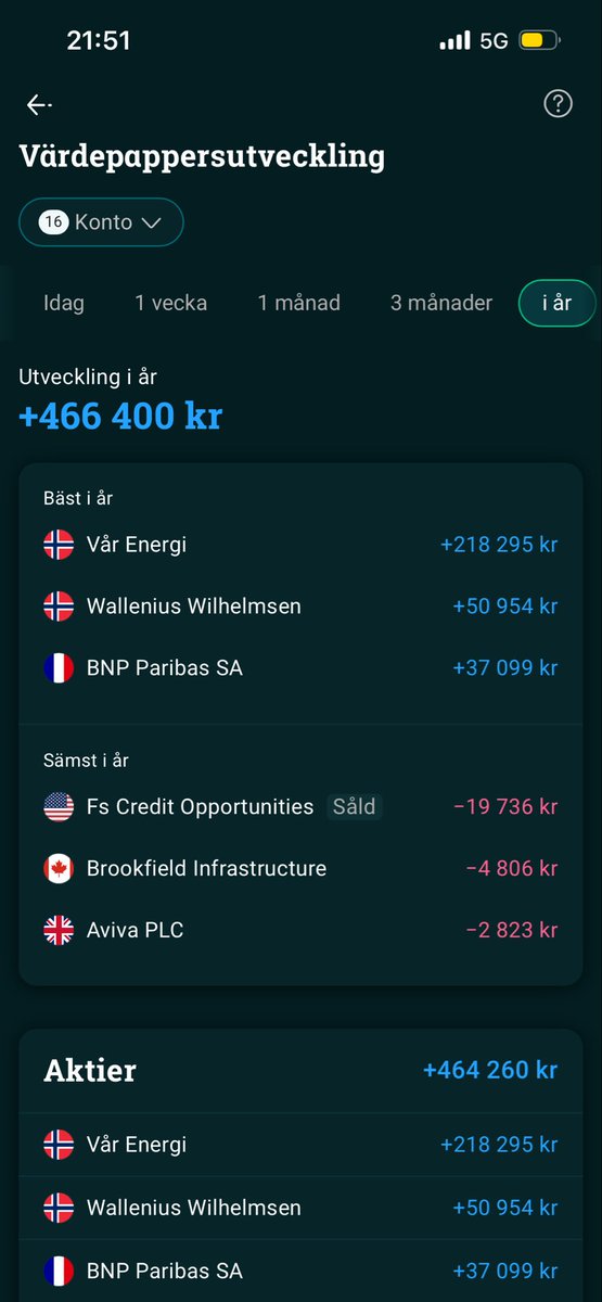 investment X (Utdelningsinvesterare) tweet media