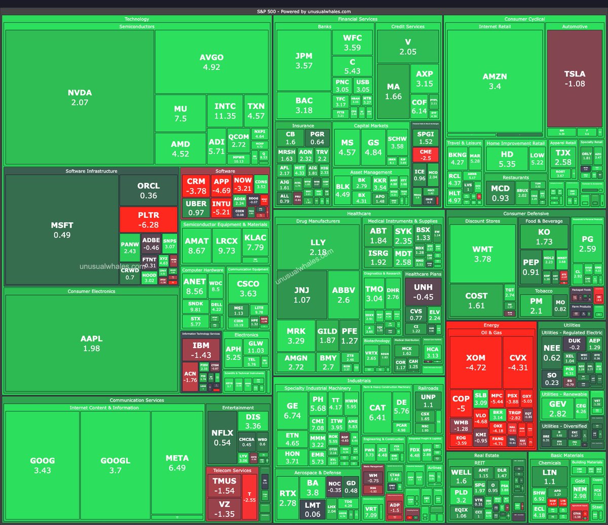unusual_whales tweet media