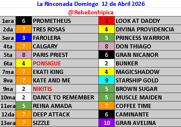 RebelionHipica's tweet photo. Aqui nuestras marcas Gratuitas para este Domingo 12 de Abril en la Rinconada, esperando que tengamos mucha suerte, unete a nuestro Grupo WS.            https://t.co/kdnooOj8NP   

En donde tenemos:      
    
Adelantados y en Vivo
Dupletas
Polla Gratis
3x6
Quiniela https://t.co/12e2MP3V1j