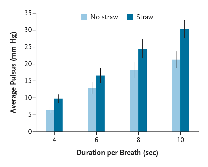 NEJM's tweet image. Correspondence: Simulating and Teaching the Physiology of Pulsus Paradoxus nejm.org/doi/full/10.10…

#Cardiology